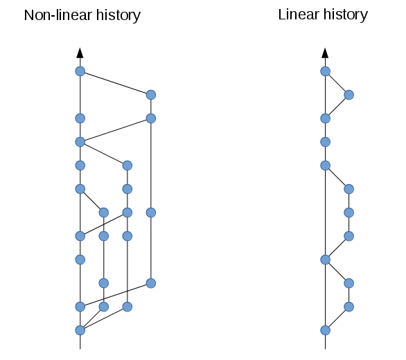 1-nonlinear-vs-linear.png 1-nonlinear-vs-linear.png